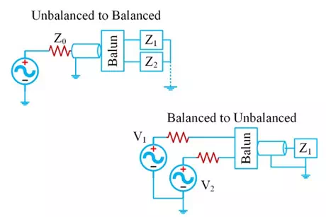 Video balun adalah konverter kabel coaxial ke UTP