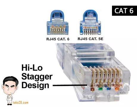 Kabel UTB Cat6 untuk menghubungkan modem, switch atau router