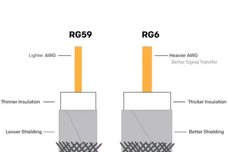 Beda kabel RG59 dengan RG6