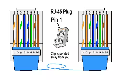 Diagram kabel LAN Stright