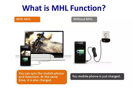 MHL adalah perangkat keras ponsel untuk disambungkan ke TV