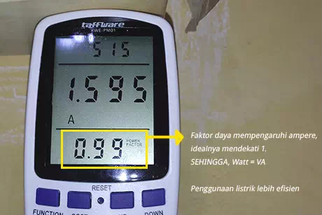 Hubungan antara Faktor daya dengan ampere listrik PLN